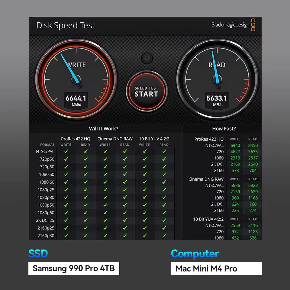 Disk speed test interface showing Samsung 990 Pro 4TB SSD and Mac Mini M4 Pro computer performance.